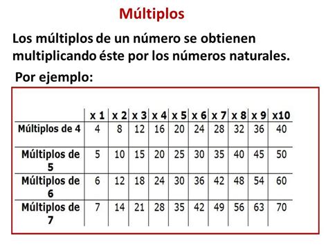 multiplos 10